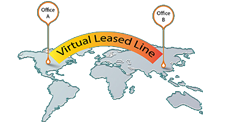 Virtual Leased Line