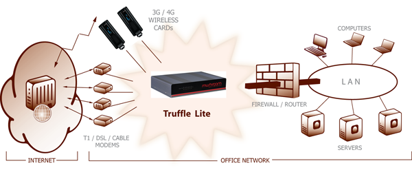 Truffle Lite Downlink and Uplink Bonding in peered mode